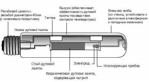 Натриев LND