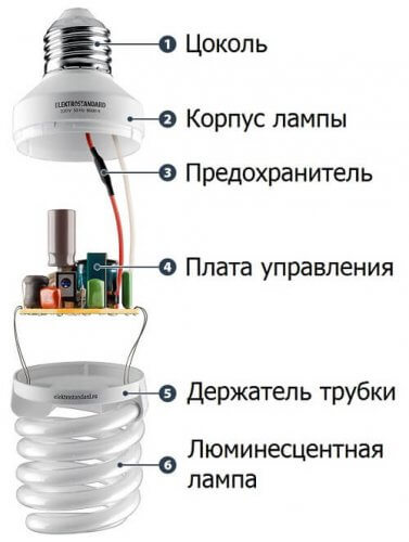 Компактно устройство с флуоресцентна лампа