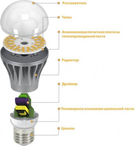 جهاز مصدر ضوء LED