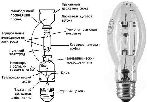 MGL устройство