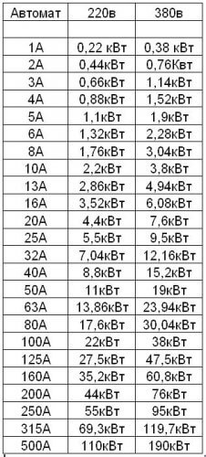 Range of circuit breakers