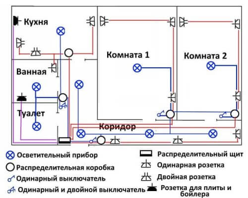 Diagrama de cableado en un apartamento de dos habitaciones.