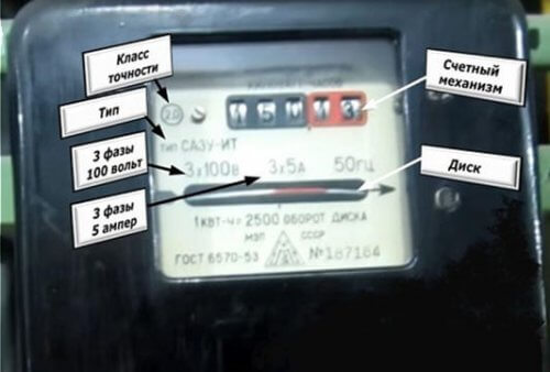 Appearance of a three-phase induction meter