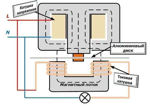 Induction meter circuit