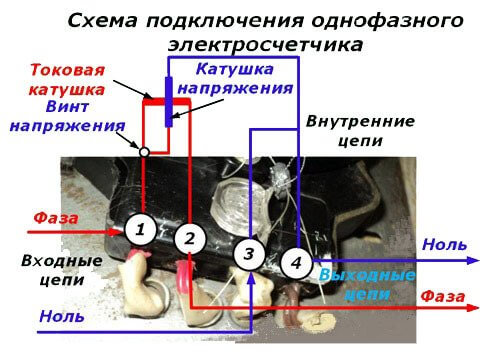 Single-phase meter connection diagram