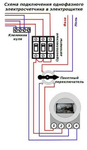 Conexión en el cuadro eléctrico.