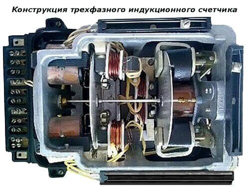 Three phase meter design