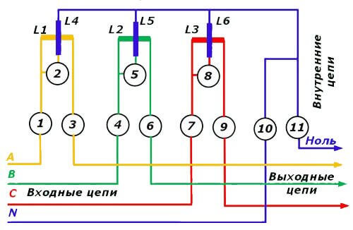 Diagrama de conexión del medidor trifásico