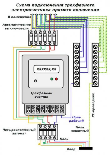 Spínacia schéma elektromera s priamym pripojením