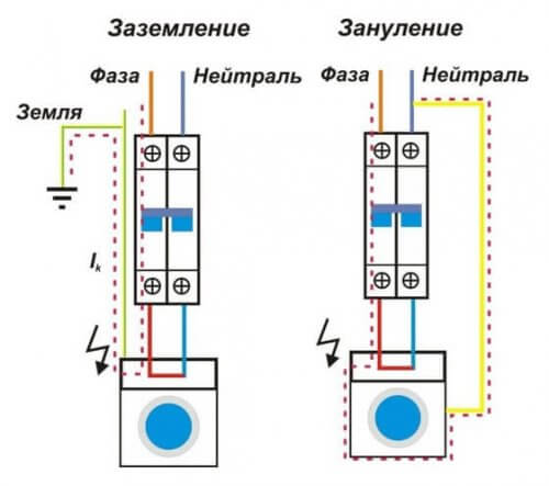 Схеми за заземяване и заземяване