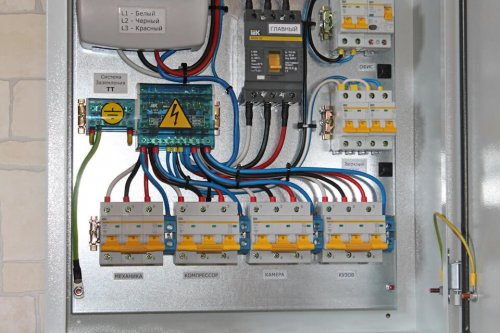 TT system in the electrical panel