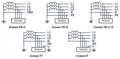 Earthing systems