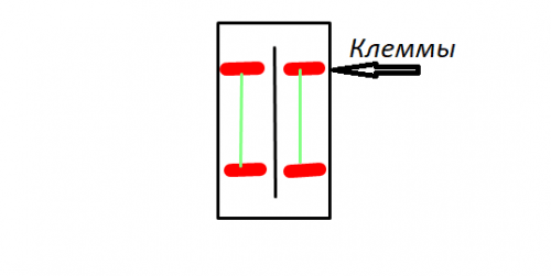 Ako zatvoriť tlačidlo