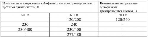 Fragment of table 1 GOST 29322-2014