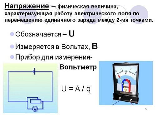 Определение на напрежението