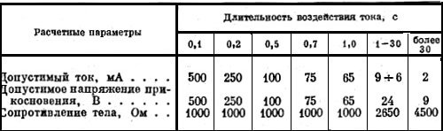 Прогнозен допустим електрически ток