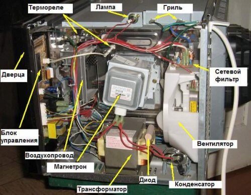 Dispositivo de microondas